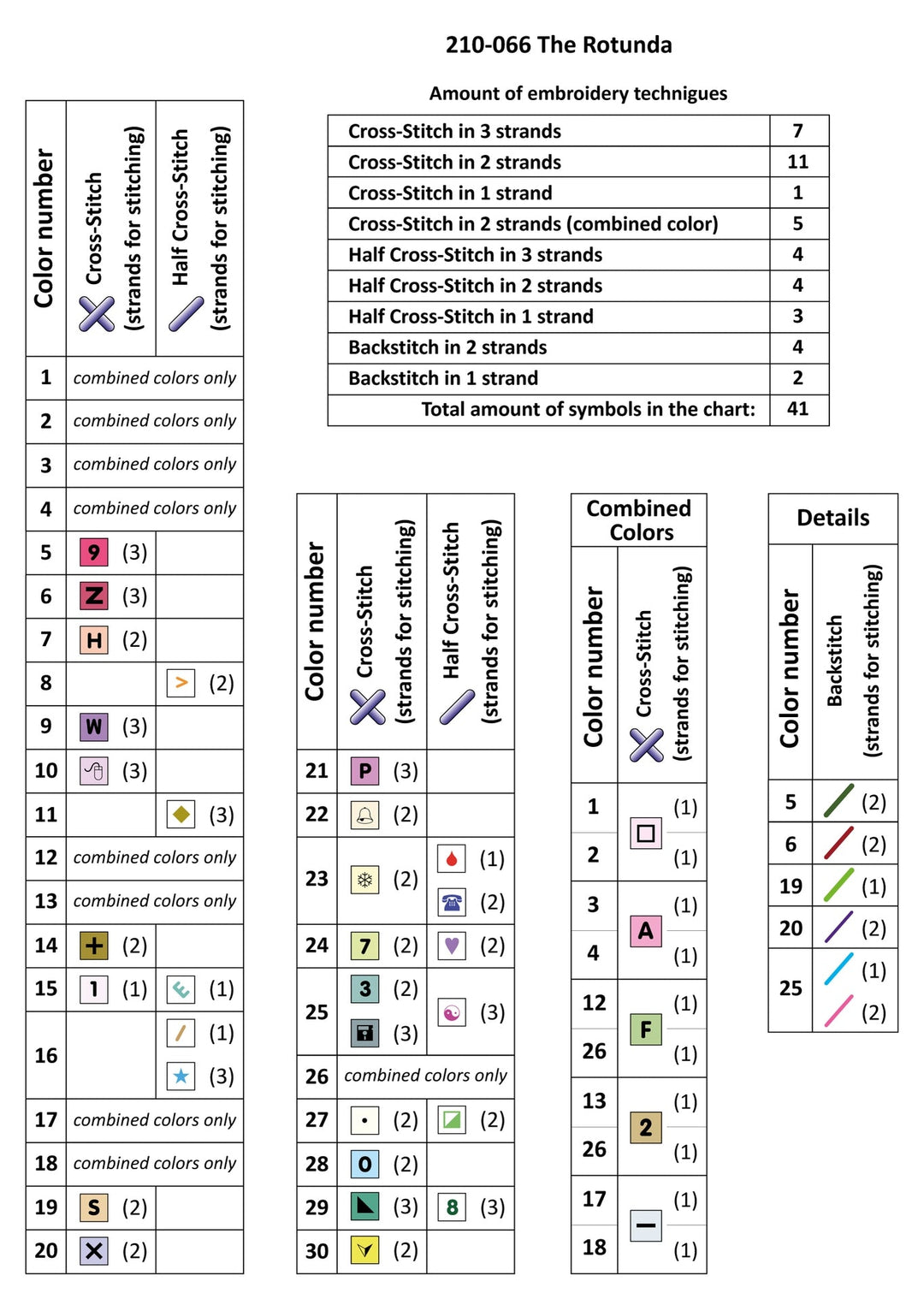 The Rotunda 210-066 Counted Cross-Stitch Kit