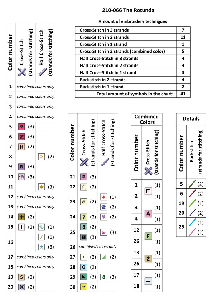 The Rotunda 210-066 Counted Cross-Stitch Kit