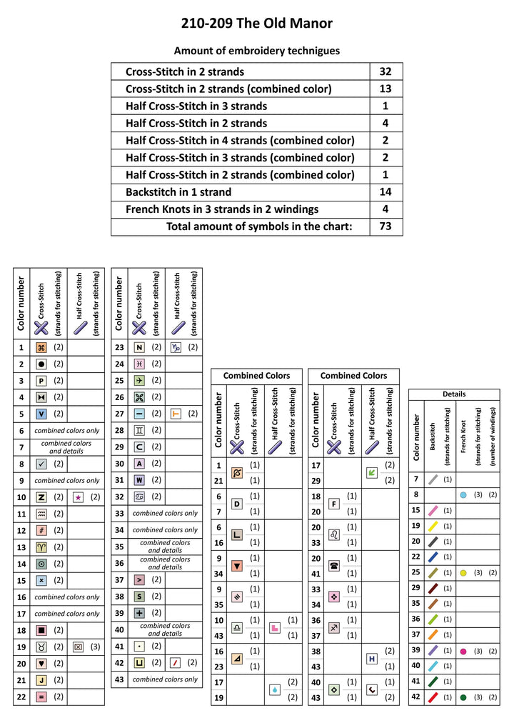 The Old Manor 210-209 Counted Cross-Stitch Kit