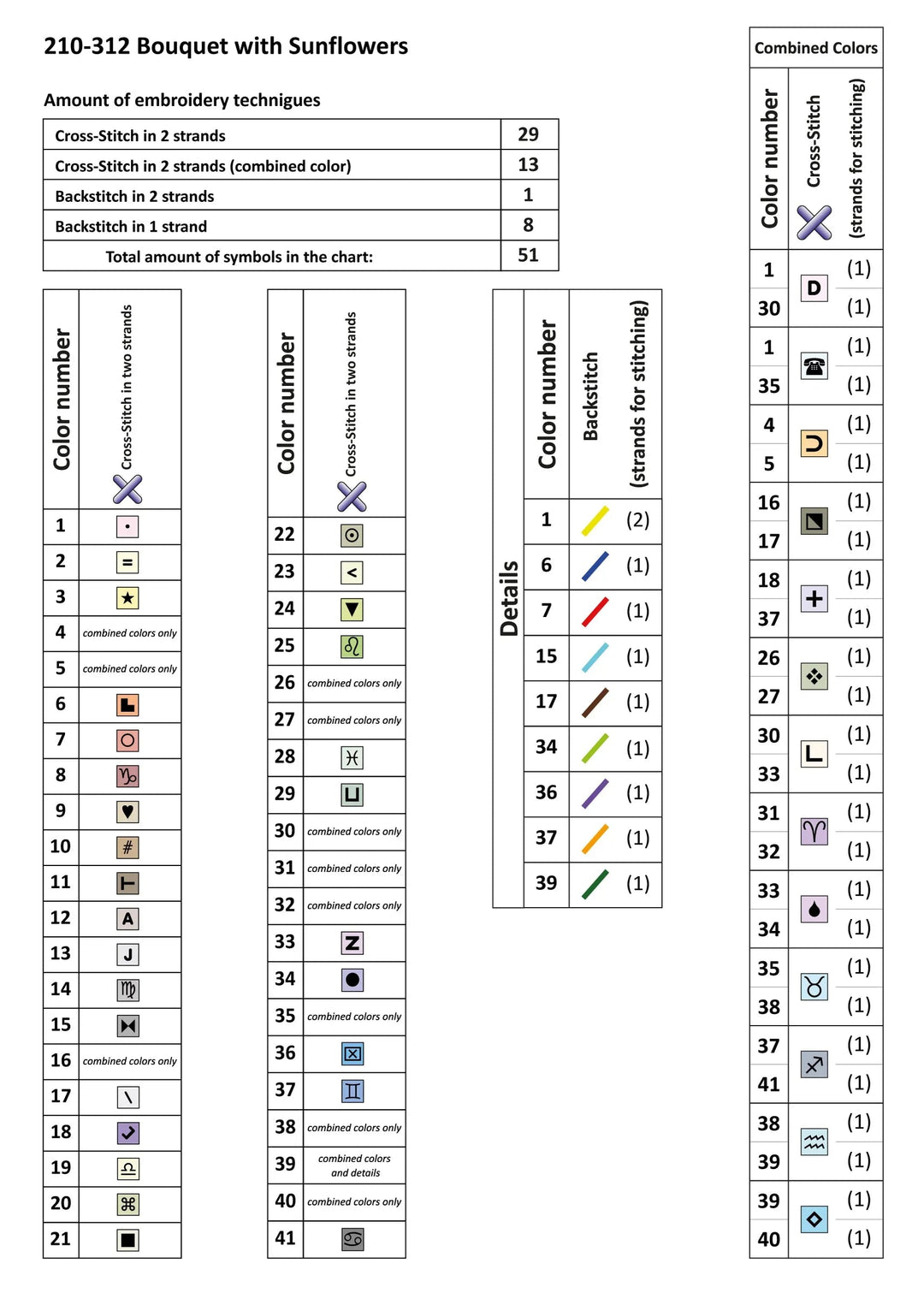 Bouquet with Sunflowers 210-312 Counted Cross-Stitch Kit