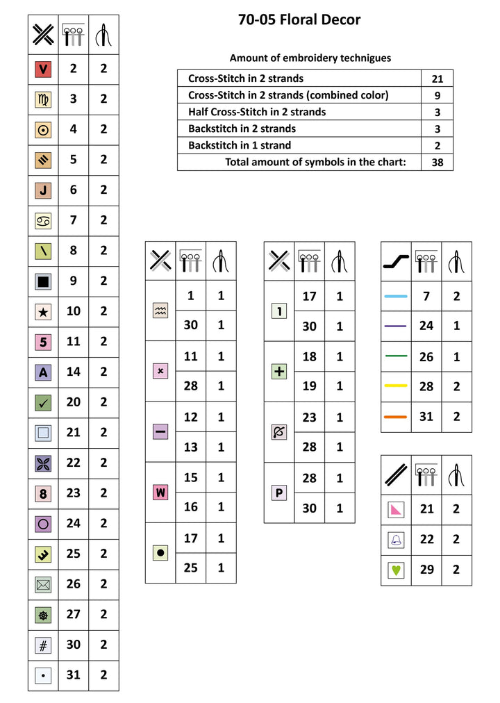 Floral Decor 70-05 Counted Cross-Stitch Kit