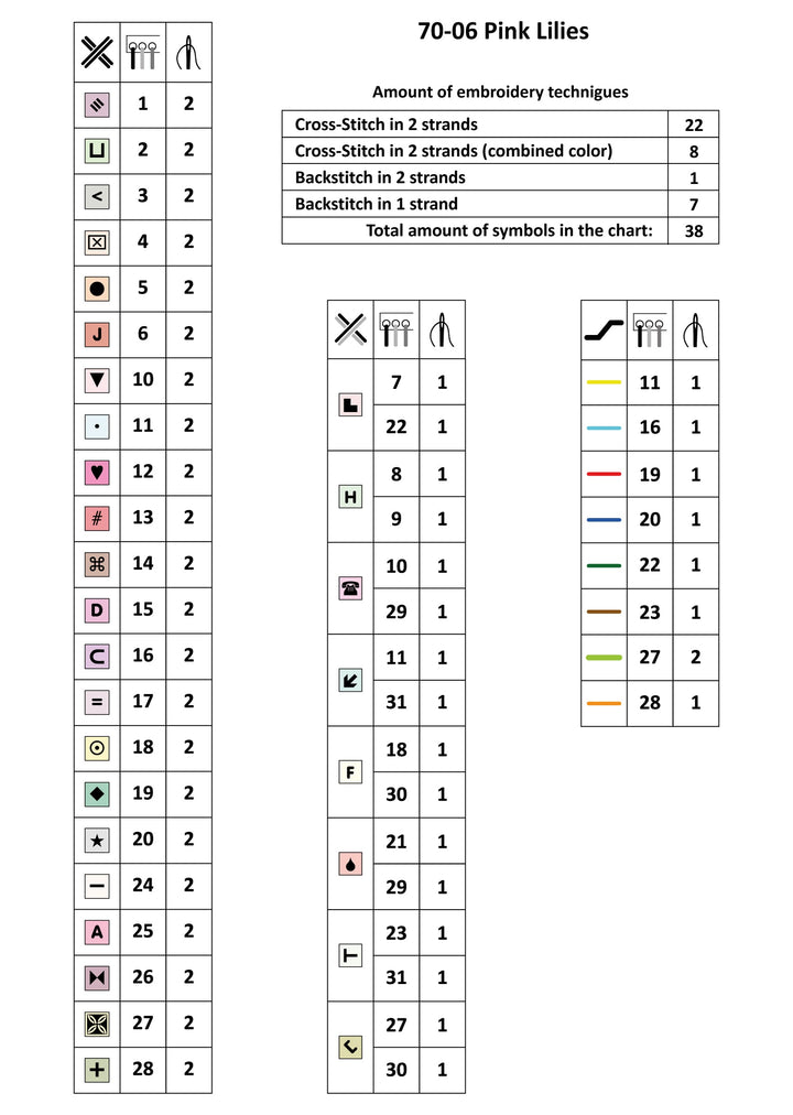 Pink Lilies 70-06 Counted Cross-Stitch Kit