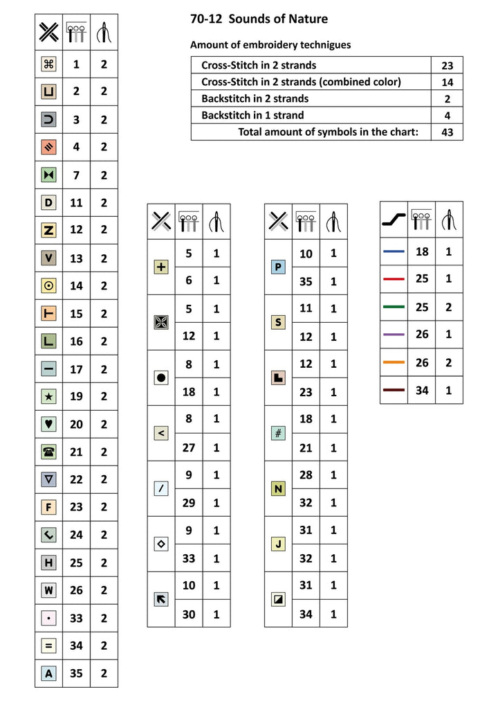 Sounds of Nature 70-12 Counted Cross-Stitch Kit