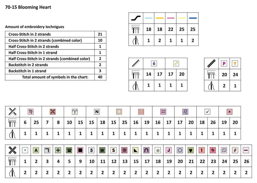 Blooming Heart Counted Cross Stitch Kit by Magic Needle 70-15