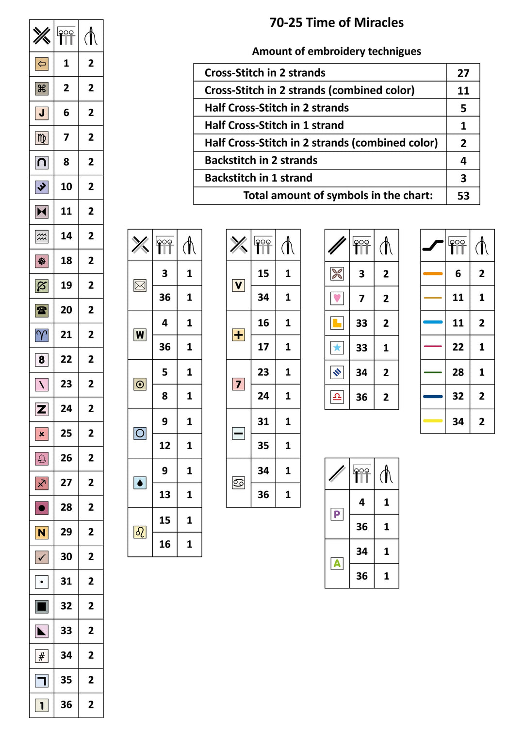 Time of Miracles Counted Cross Stitch Kit by Magic Needle 70-25