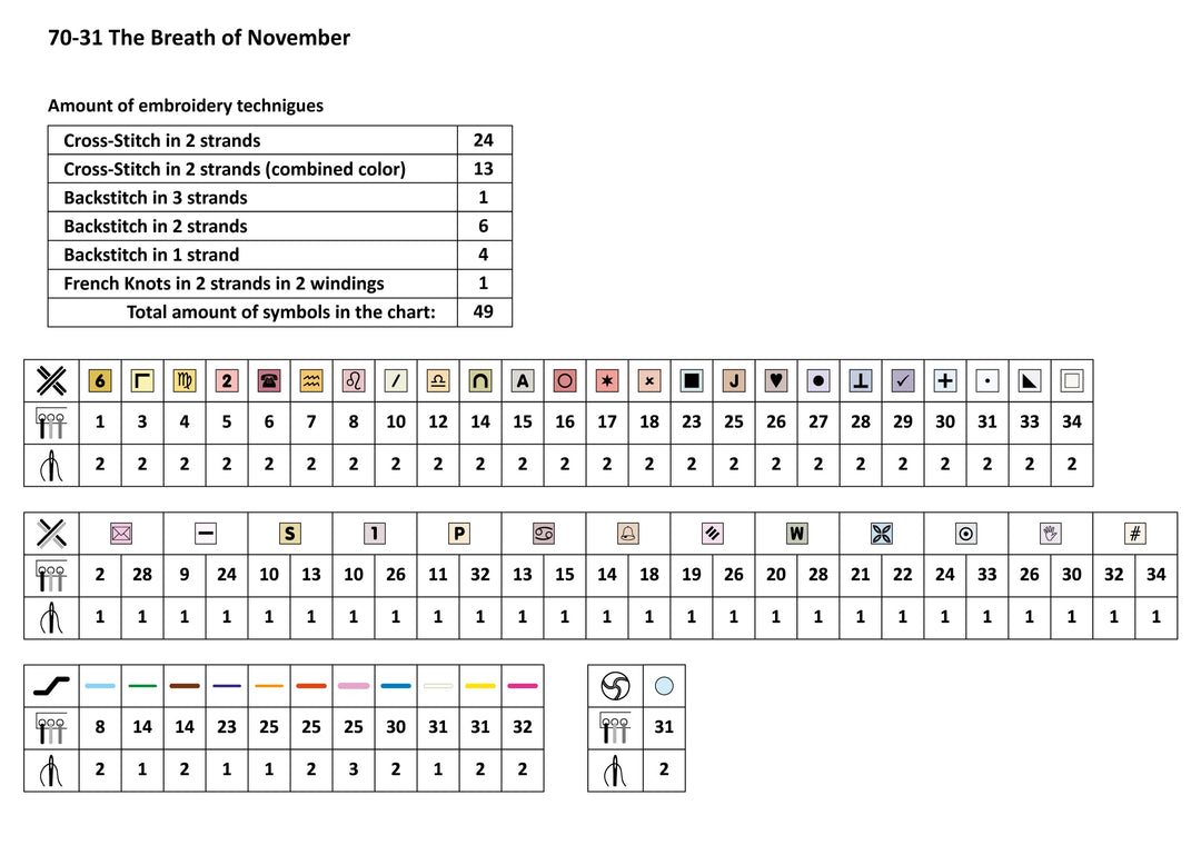 The Breath of November Counted Cross Stitch Kit by Magic Needle 70-31
