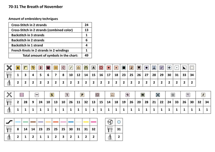 The Breath of November Counted Cross Stitch Kit by Magic Needle 70-31